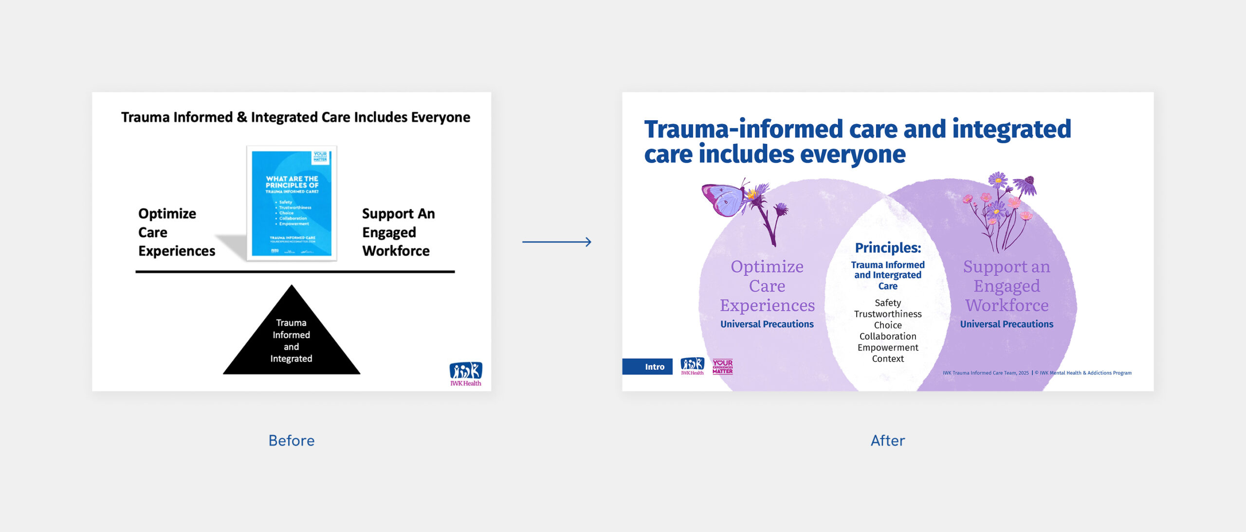 Before and After Data Visualization.