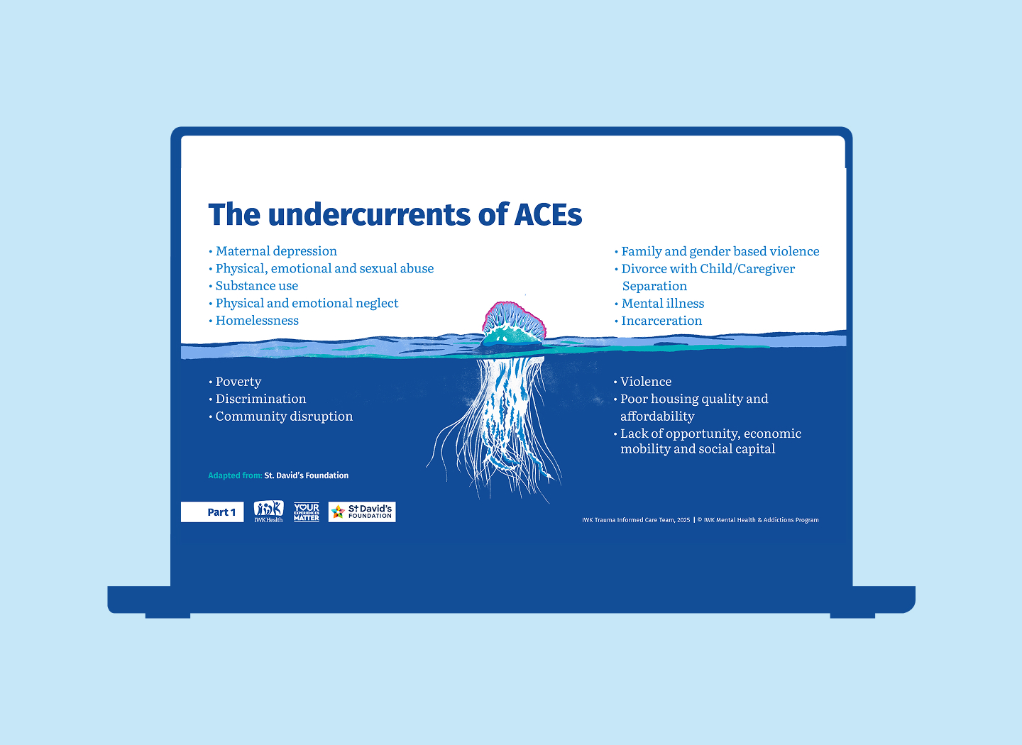 Part 1 content slide for the undercurrents of ACEs.
