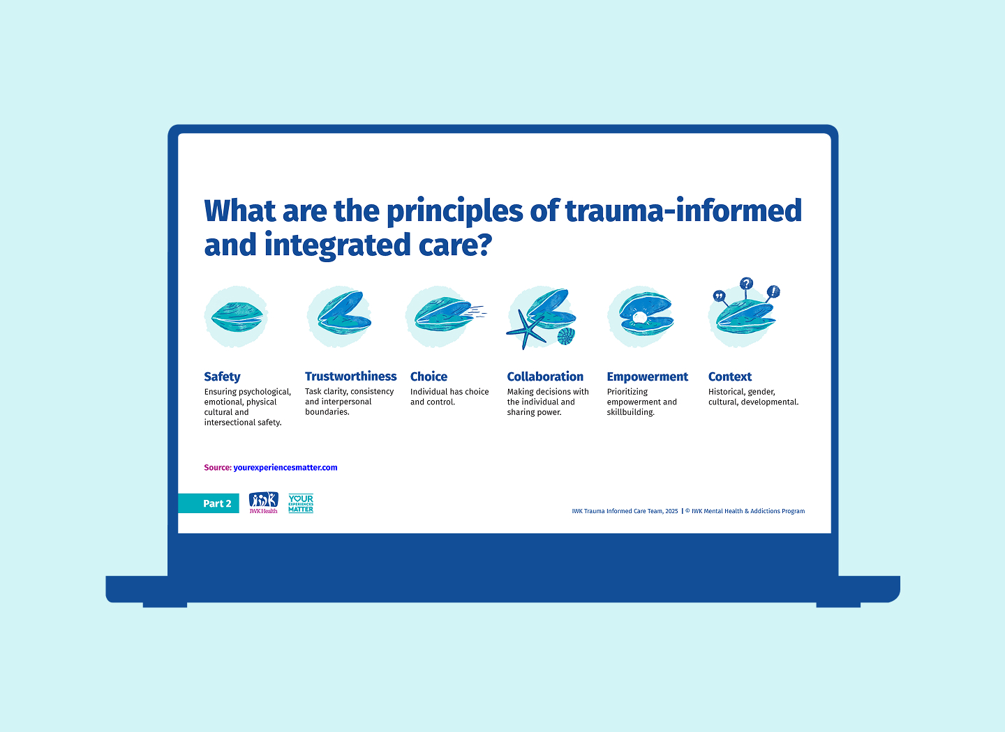 Part 2 content slide for principles of trauma-informed care.
