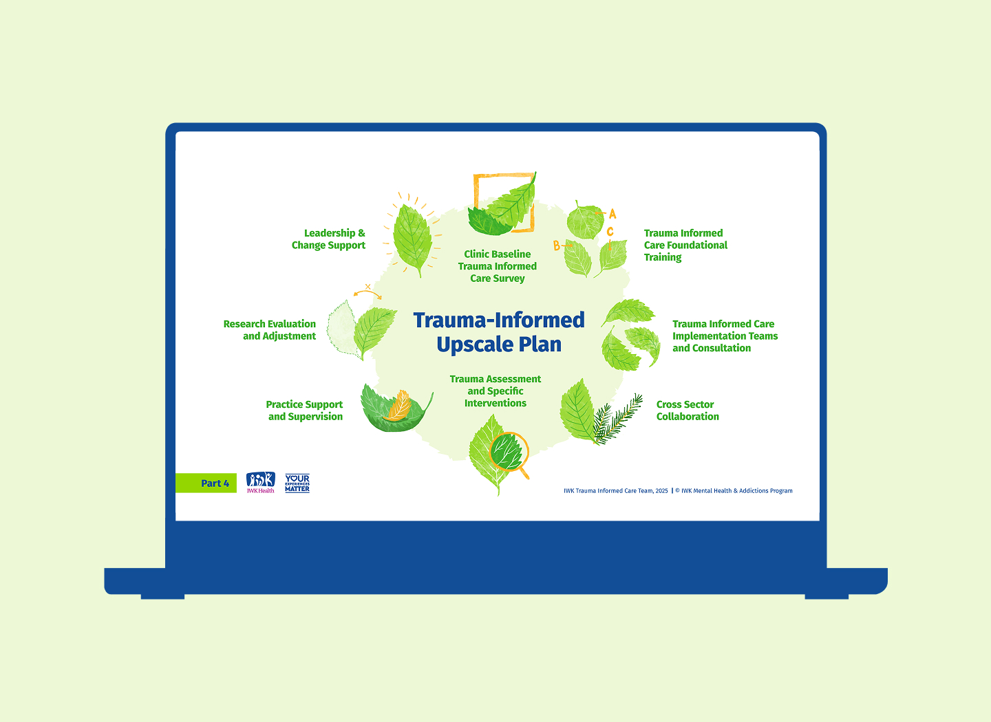 Part 4 content slide for trauma-informed upscale plan.