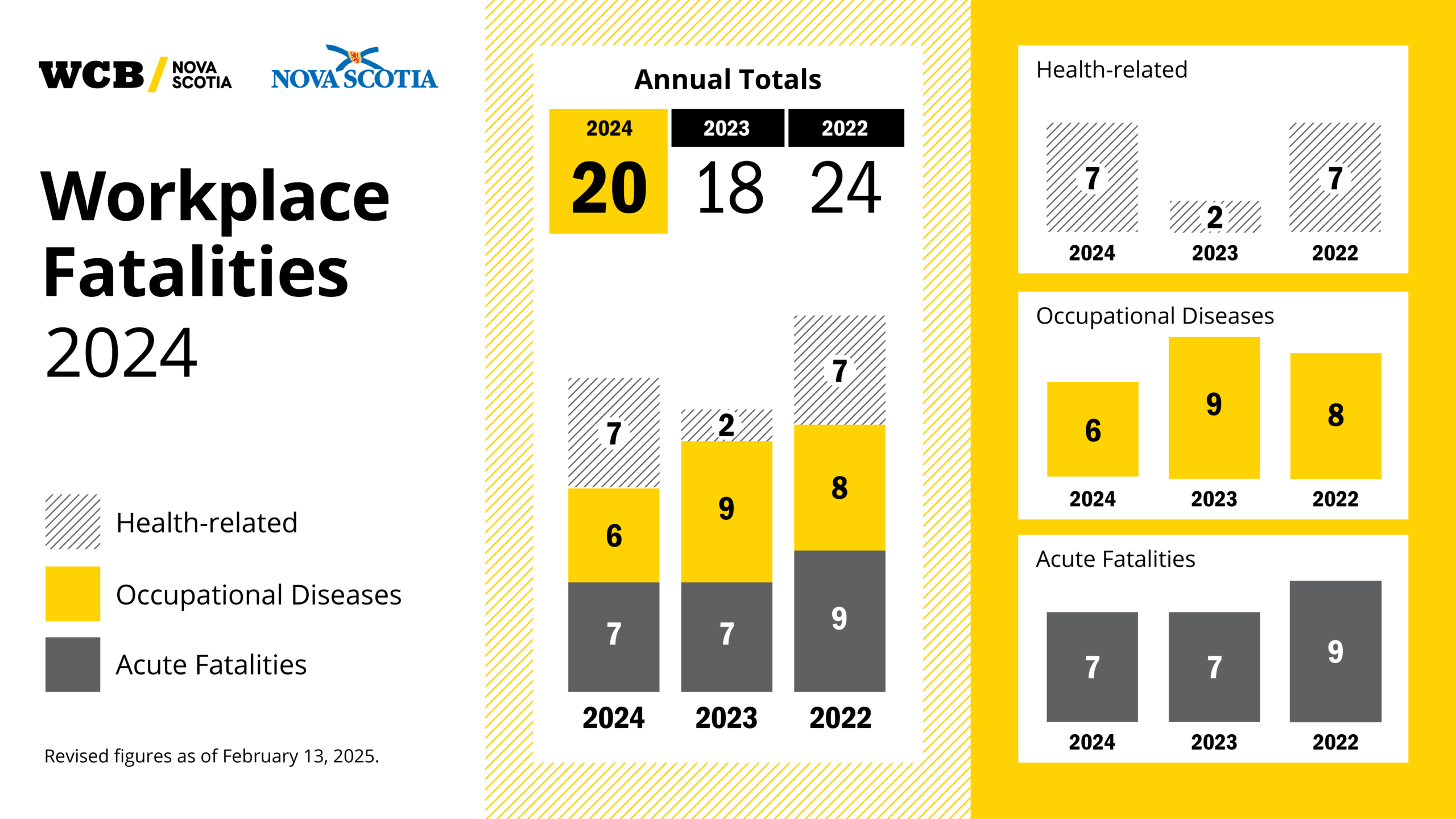 2024 Workplace Fatalities Infographic